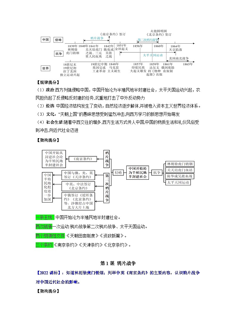 中国近代史核心讲义（提分秘籍：时空提分+规律提分+架构提分+要点提分+整合提分）-2024年中考历史总复习核心考点与重难点【速查速记】（部编版）第2页