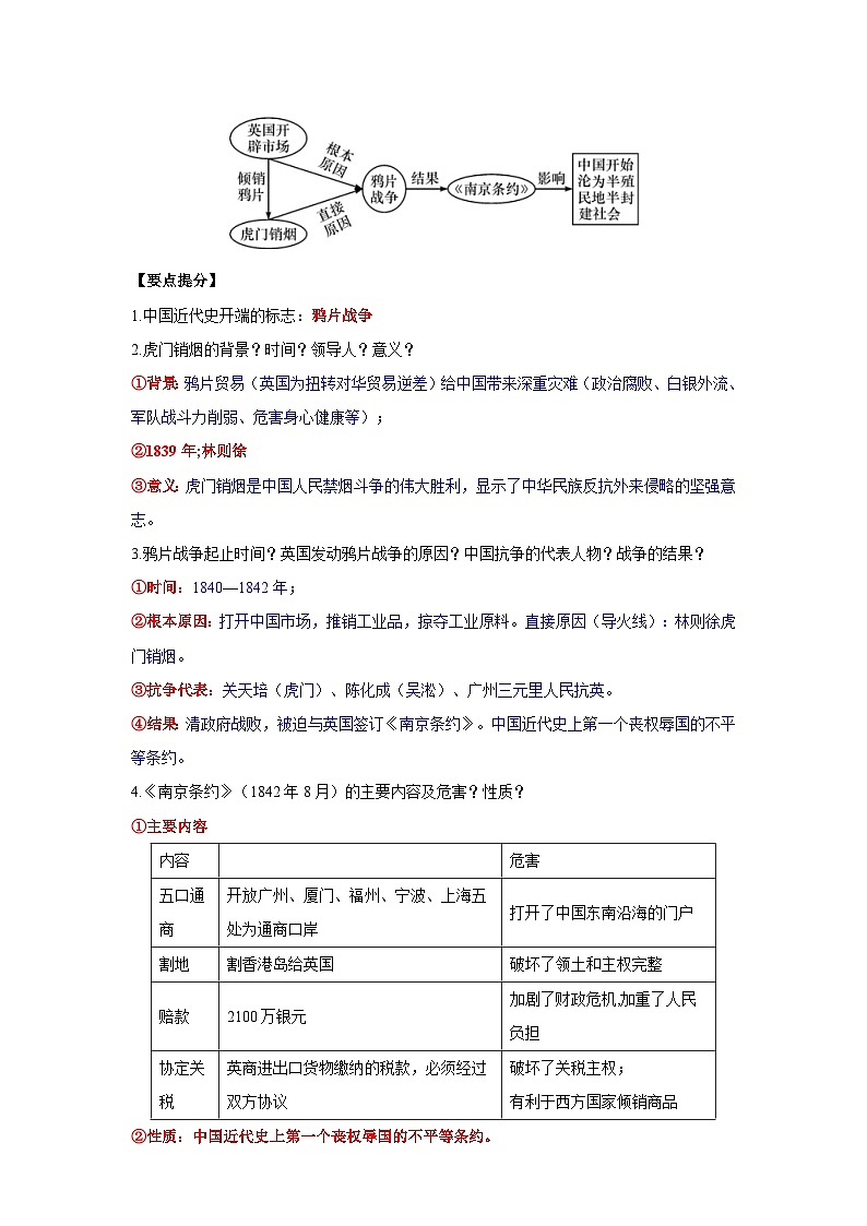 中国近代史核心讲义（提分秘籍：时空提分+规律提分+架构提分+要点提分+整合提分）-2024年中考历史总复习核心考点与重难点【速查速记】（部编版）第3页