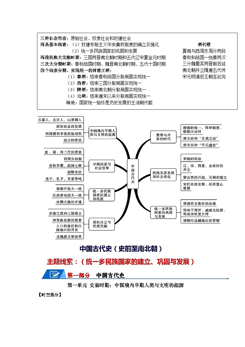中国古代史（一）核心讲义（提分秘籍：时空提分+规律提分+架构提分+要点提分+整合提分）-2024年中考历史总复习核心考点与重难点【速查速记】（部编版）第2页