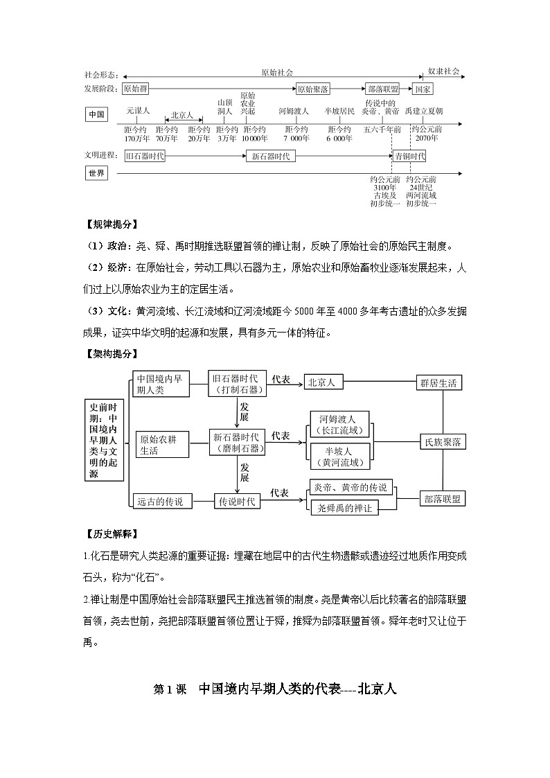 中国古代史（一）核心讲义（提分秘籍：时空提分+规律提分+架构提分+要点提分+整合提分）-2024年中考历史总复习核心考点与重难点【速查速记】（部编版）第3页