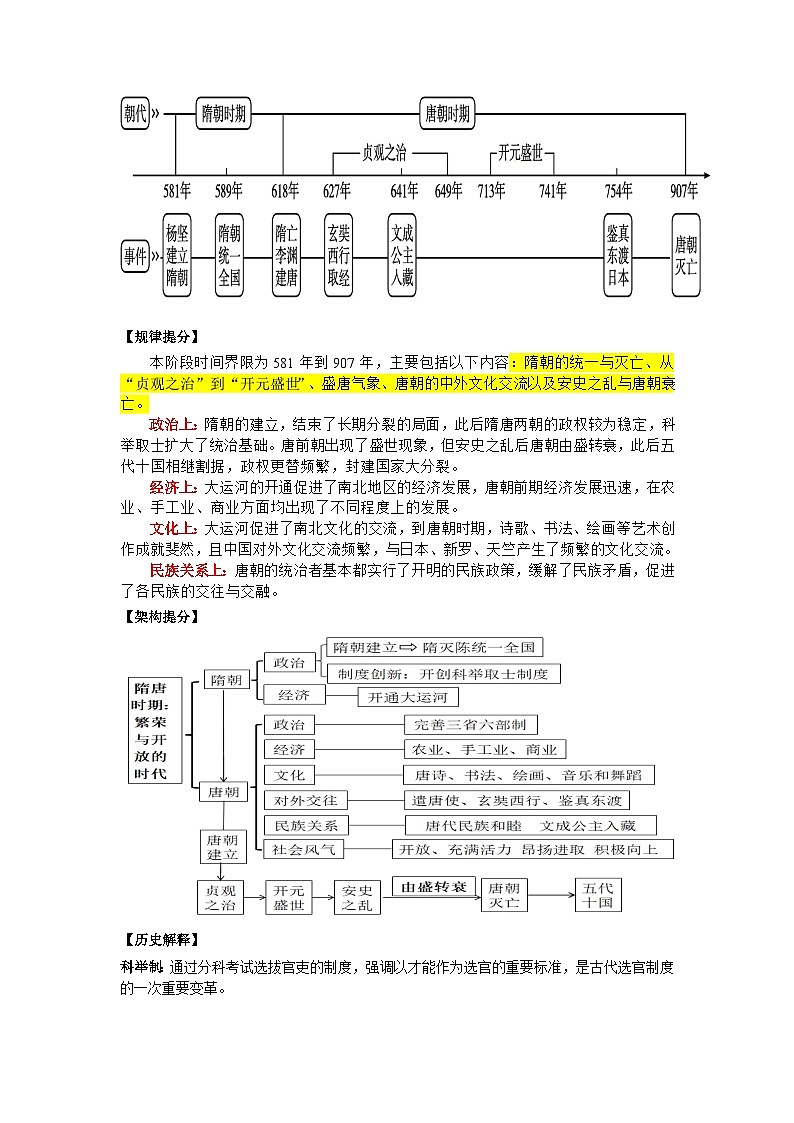 中国古代史（二）核心讲义（提分秘籍：时空提分+规律提分+架构提分+要点提分+整合提分）-2024年中考历史总复习核心考点与重难点【速查速记】（部编版）02