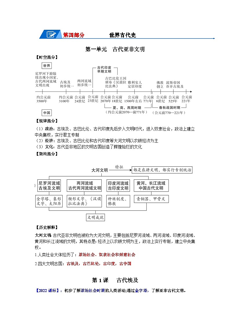 世界古代史核心讲义（提分秘籍：时空提分+规律提分+架构提分+要点提分+整合提分）-2024年中考历史总复习核心考点与重难点【速查速记】（部编版）03