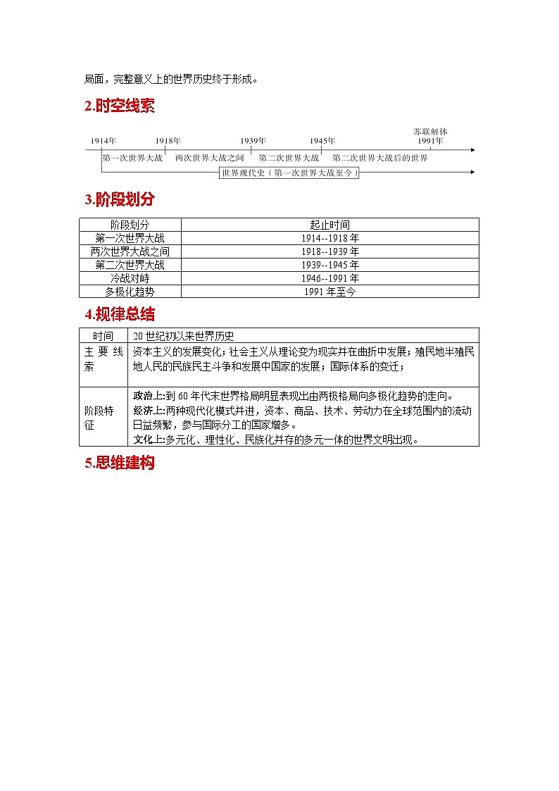 世界现代史核心讲义（提分秘籍：时空提分+规律提分+架构提分+要点提分+整合提分）-2024年中考历史总复习核心考点与重难点【速查速记】（部编版）02