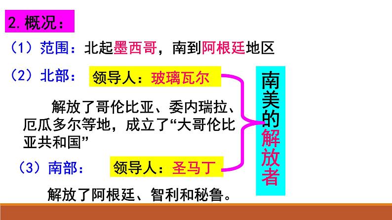 统编版历史九年级下册 第1课 殖民地人民的反抗斗争 课件第7页