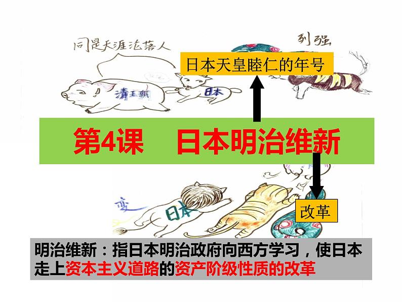 统编版历史九年级下册 第4课 日本明治维新 课件第2页