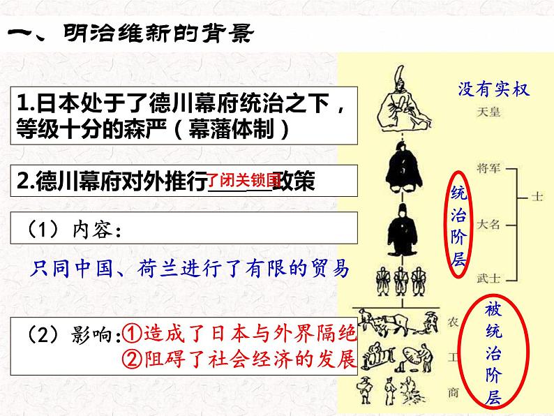 统编版历史九年级下册 第4课 日本明治维新 课件第3页