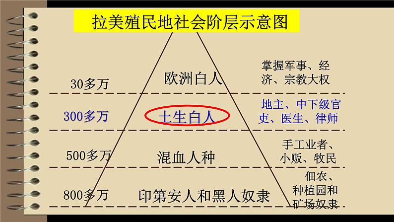 部编版九年级历史下册 第一单元综合与测试 课件第7页