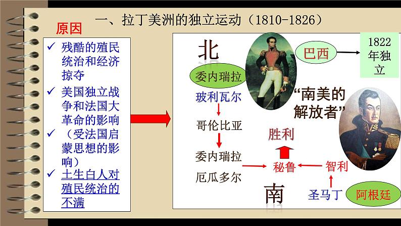 部编版九年级历史下册 第一单元综合与测试 课件第8页