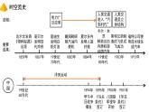 部编版九年级历史下册 第二单元综合与测试 课件