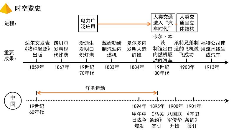 部编版九年级历史下册 第二单元综合与测试 课件02