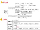 部编版九年级历史下册 第二单元综合与测试 课件