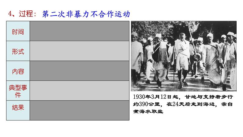 统编版历史九年级下册 第12课 亚非拉民族民主运动的高涨 课件第6页