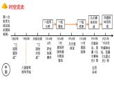 部編版九年級歷史下冊 第三單元復(fù)習(xí)與測試 課件