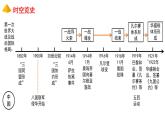 部编版九年级历史下册 第三单元复习与测试 课件