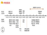 部编版九年级历史下册 第三单元复习与测试 课件