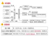 部编版九年级历史下册 第三单元复习与测试 课件