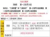 部編版九年級歷史下冊 第三單元復(fù)習(xí)與測試 課件
