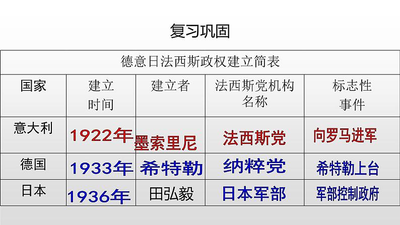 统编版历史九年级下册 第15课 第二次世界大战 课件第1页