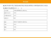 部編版九年級(jí)歷史下冊(cè) 第六單元綜合與測(cè)試 課件
