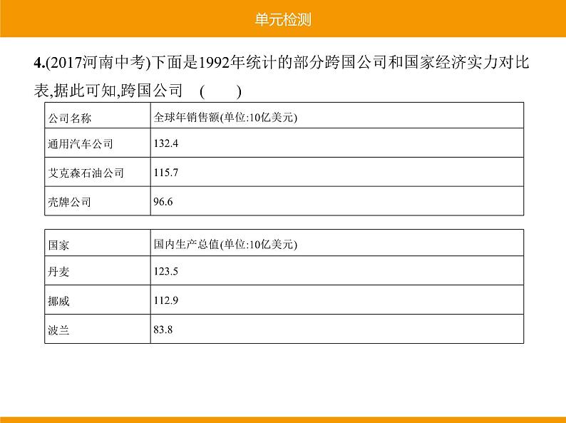 部编版九年级历史下册 第六单元综合与测试 课件04