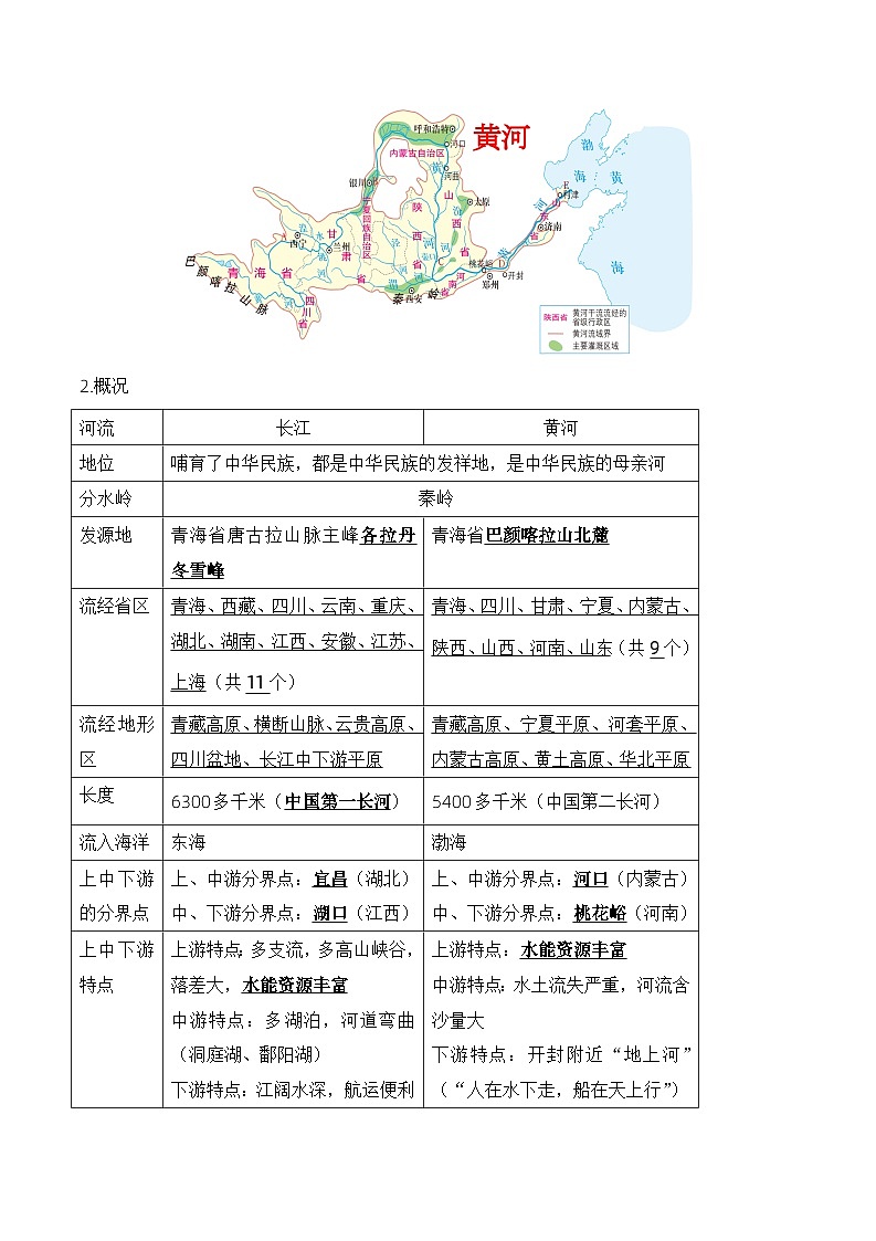中考历史与社会背诵手册（人教版新课程标准）专题07 自然环境之河流（长江、黄河）第2页