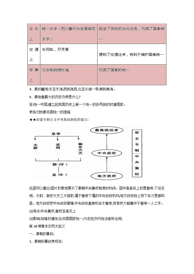 七上历史第三单元期末复习知识点第2页