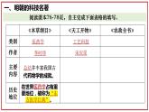 3.16++明朝的科技、建筑与文学++课件++2023-2024学年统编版七年级历史下册