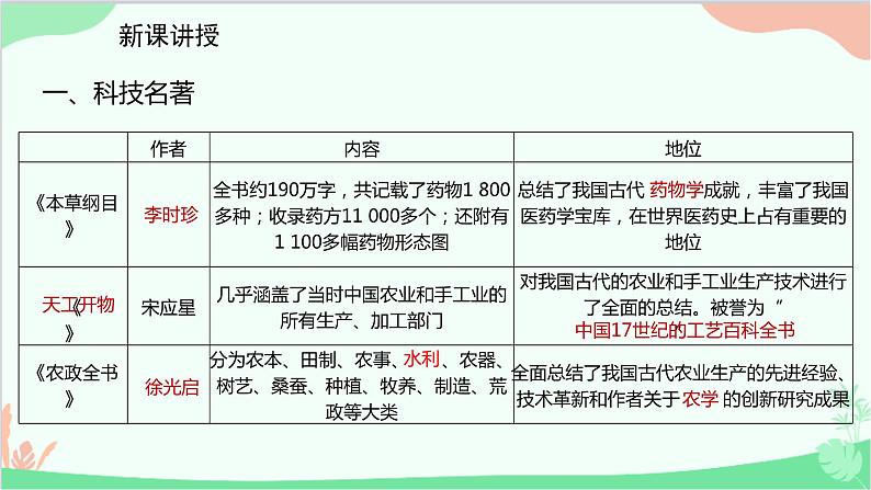 统编版历史七年级下册 第16课 明朝的科技、建筑与文学课件第3页