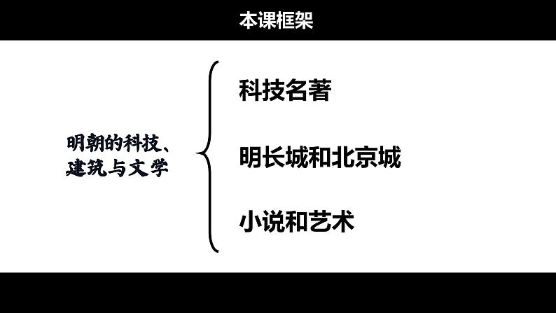 3.16+明朝的科技、建筑与文学+课件++2023-2024学年统编版七年级历史下册第2页