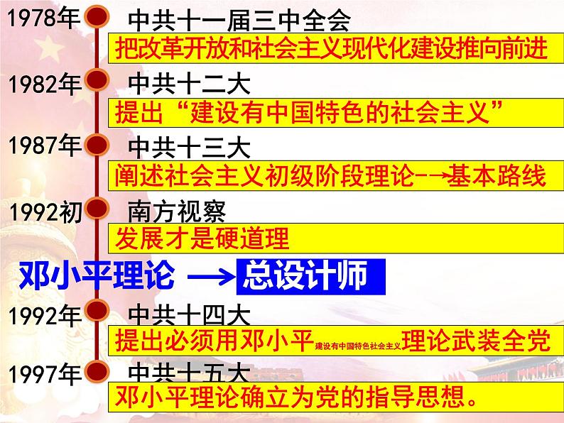 3.10+建设中国特色社会主义+课件2023-2024学年统编版八年级历史下册第5页