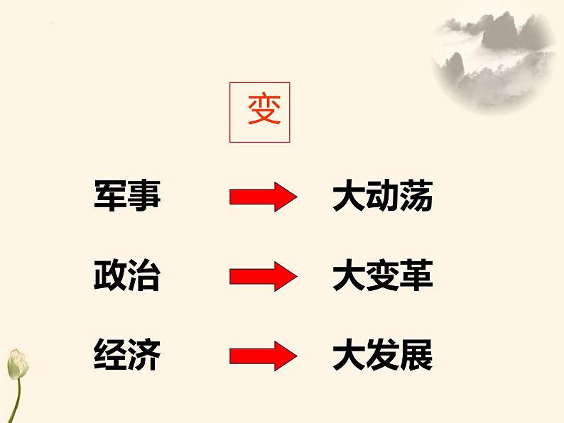 2.7+战国时期的社会变化++课件++2023-2024学年统编版七年级历史上册第2页