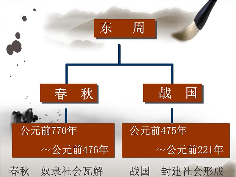 2.6+动荡的春秋时期++课件++2023-2024学年统编版七年级历史上册03