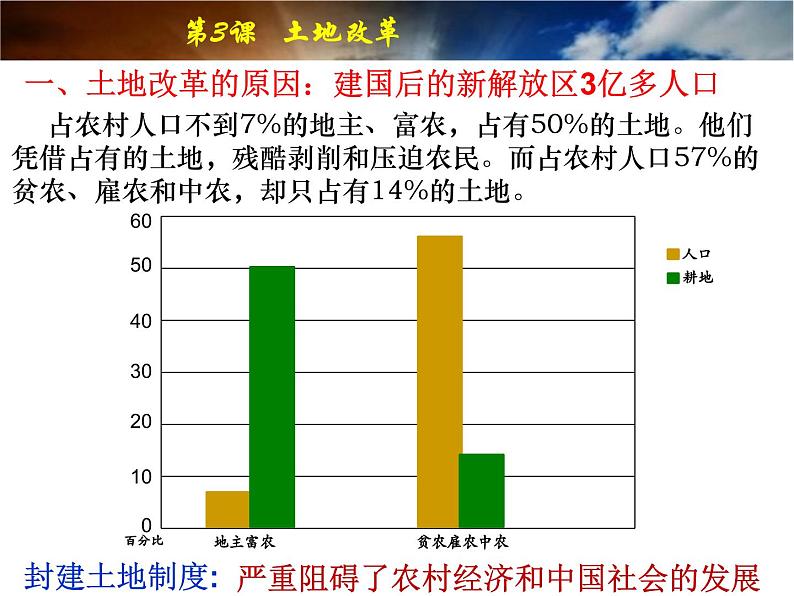 1.3+土地改革++课件++2023-2024学年统编版八年级历史下册第5页