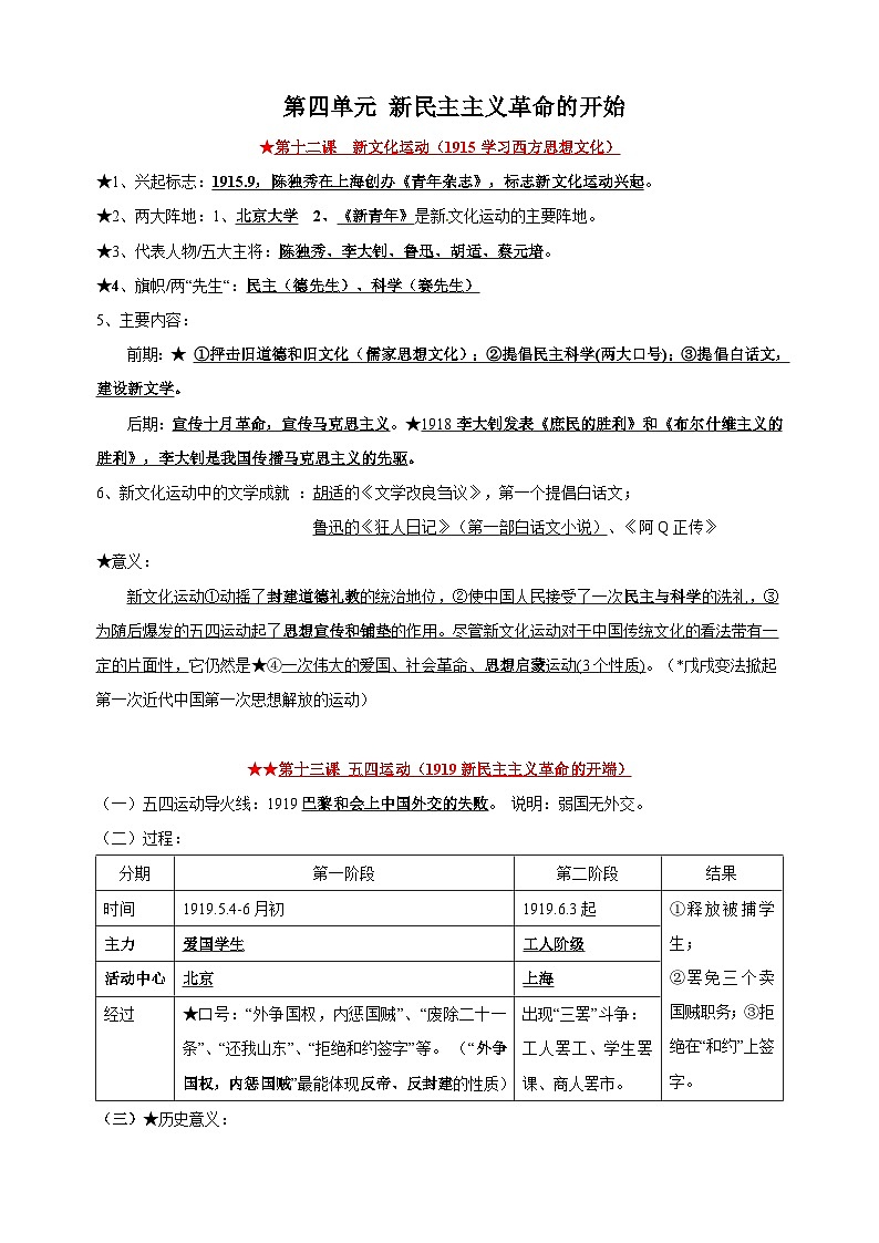 八年级上册历史第四单元《新民主主义革命的开始》核心知识梳理教案第1页