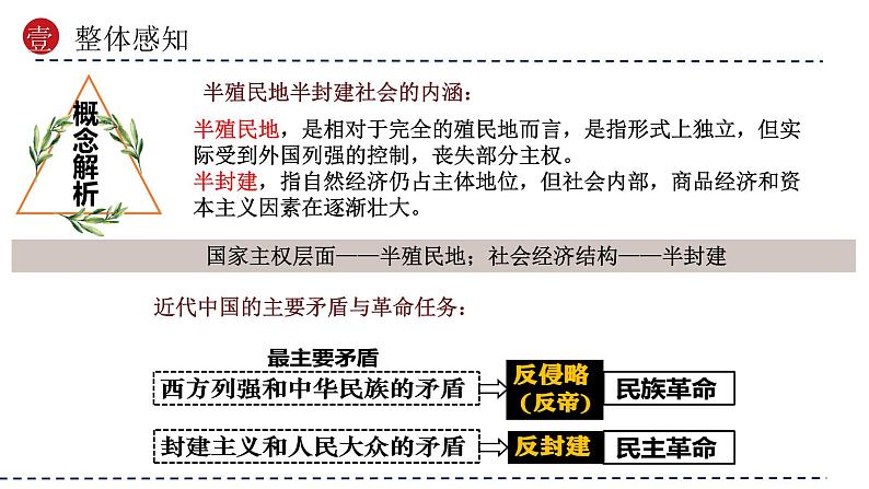 模块02 中国近代史模块综述—屈辱抗争 探索进步（课件）-备战2024年中考历史一轮复习课件+讲义（部编版）07