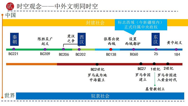 专题03 秦汉时期：统一多民族国家的建立和巩固（课件）-备战2024年中考历史一轮复习课件+讲义（部编版）06