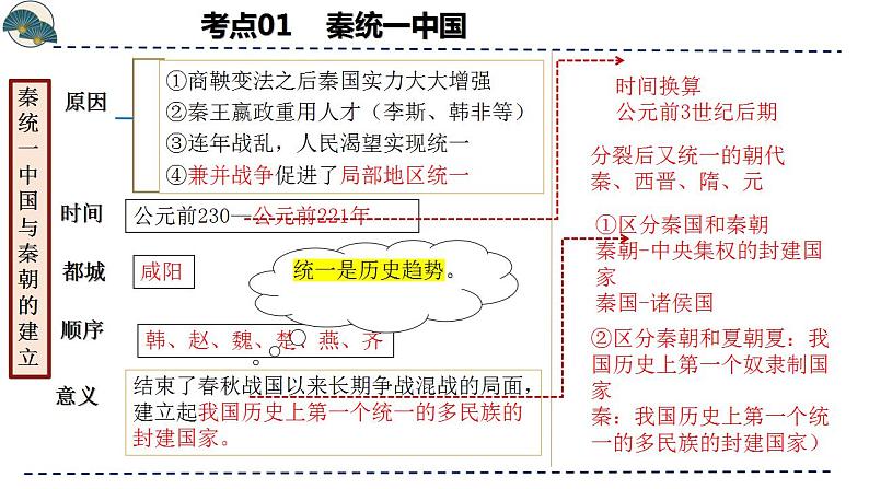 专题03 秦汉时期：统一多民族国家的建立和巩固（课件）-备战2024年中考历史一轮复习课件+讲义（部编版）08