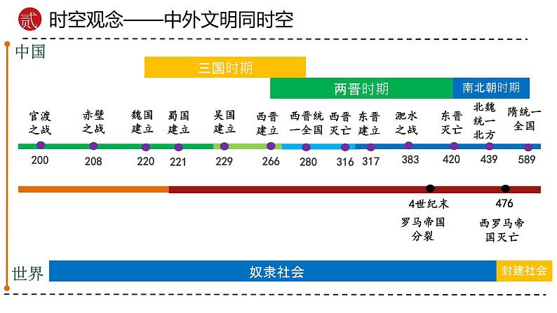 专题04 三国两晋南北朝时期：政权分立与民族交融（课件）-备战2024年中考历史一轮复习课件+讲义（部编版）06