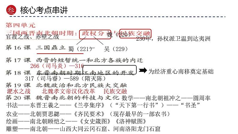 专题04 三国两晋南北朝时期：政权分立与民族交融（课件）-备战2024年中考历史一轮复习课件+讲义（部编版）07