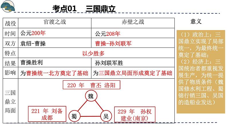 专题04 三国两晋南北朝时期：政权分立与民族交融（课件）-备战2024年中考历史一轮复习课件+讲义（部编版）08