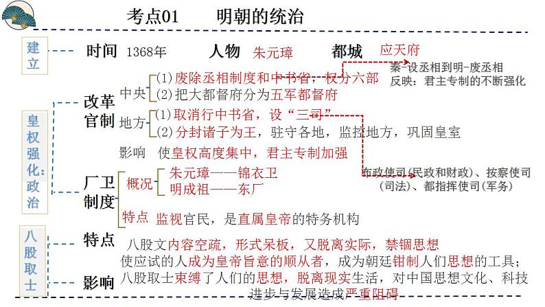 专题07 明清时期：统一多民族国家的巩固与发展（课件）-备战2024年中考历史一轮复习课件+讲义（部编版）08