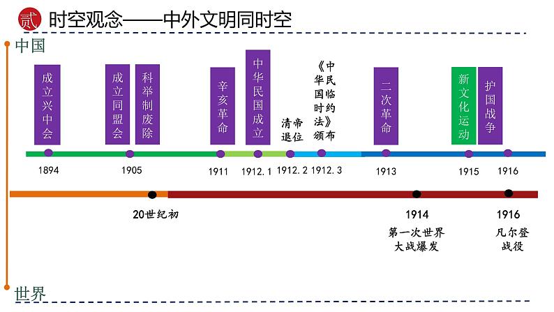 专题10 资产阶级民主革命与中华民国的建立（课件）-备战2024年中考历史一轮复习课件+讲义（部编版）07