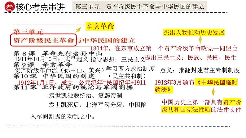 专题10 资产阶级民主革命与中华民国的建立（课件）-备战2024年中考历史一轮复习课件+讲义（部编版）08