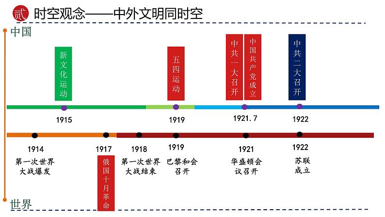 专题11 新民主主义革命的开始（课件）-备战2024年中考历史一轮复习课件+讲义（部编版）06