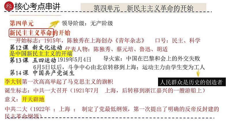 专题11 新民主主义革命的开始（课件）-备战2024年中考历史一轮复习课件+讲义（部编版）07