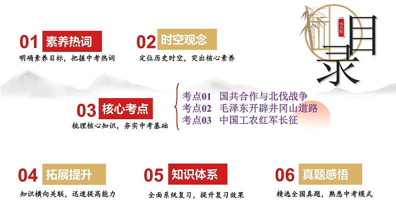 专题12 从国共合作到国共对立（课件）-备战2024年中考历史一轮复习课件+讲义（部编版）04