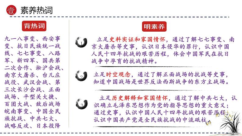 专题13 中华民族的抗日战争（课件）-备战2024年中考历史一轮复习课件+讲义（部编版）第5页