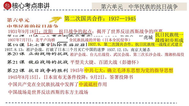 专题13 中华民族的抗日战争（课件）-备战2024年中考历史一轮复习课件+讲义（部编版）第7页