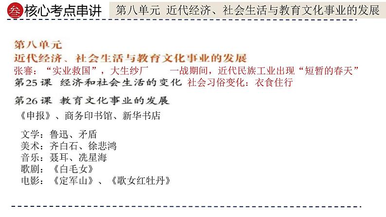 专题15 近代经济、社会生活与教育文化事业的发展（课件）-备战2024年中考历史一轮复习课件+讲义帮（部编版）07