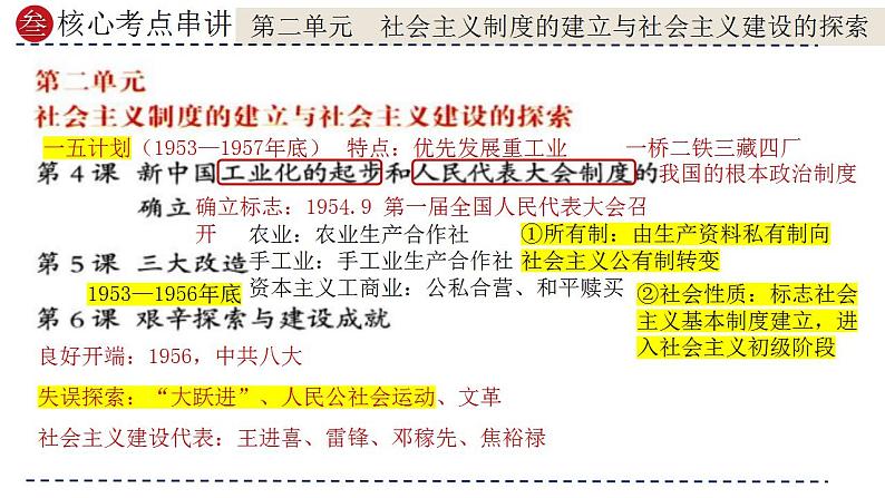 专题17 社会主义制度的建立与社会主义建设的探索（课件）-备战2024年中考历史一轮复习课件+讲义（部编版）08